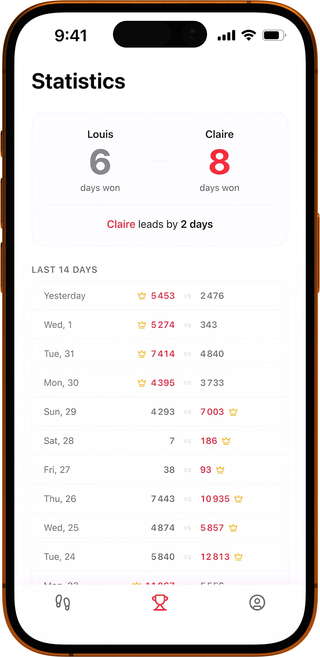 Steplee — couple leaderboard